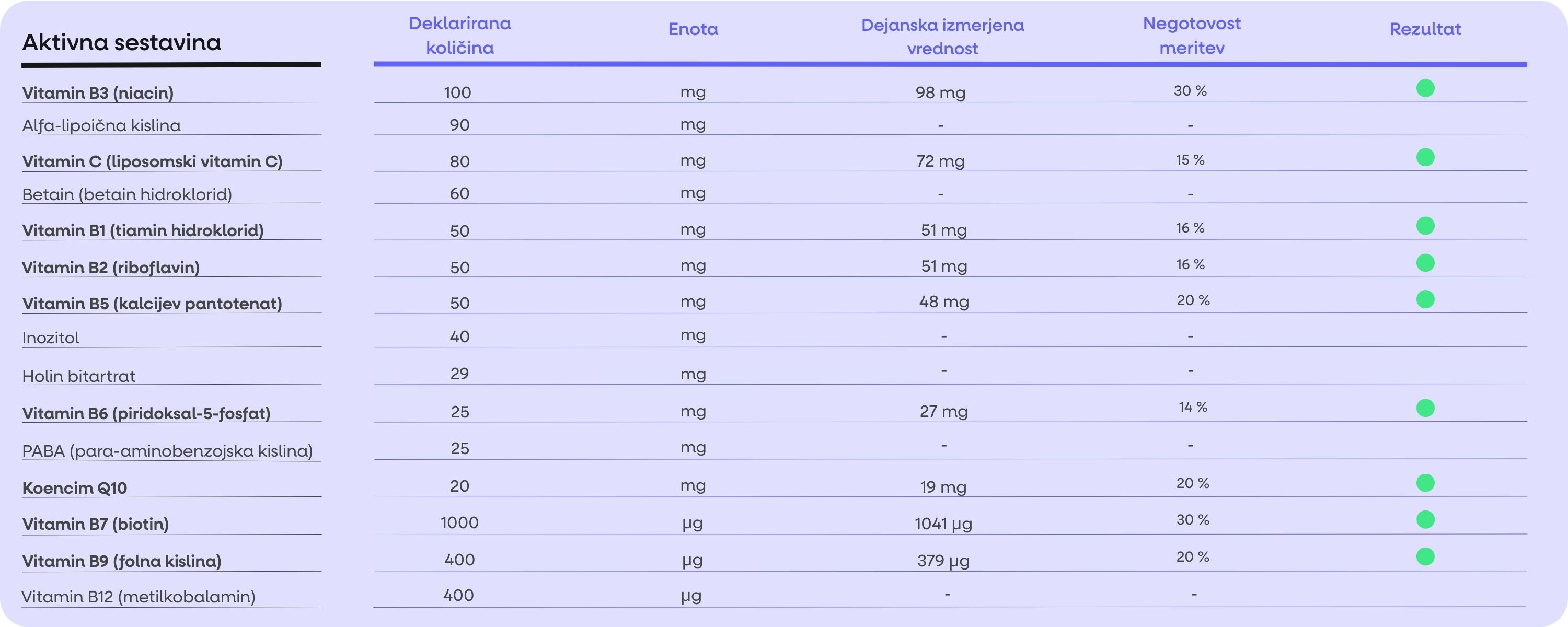 (Slovinština) Energy Magnesium
